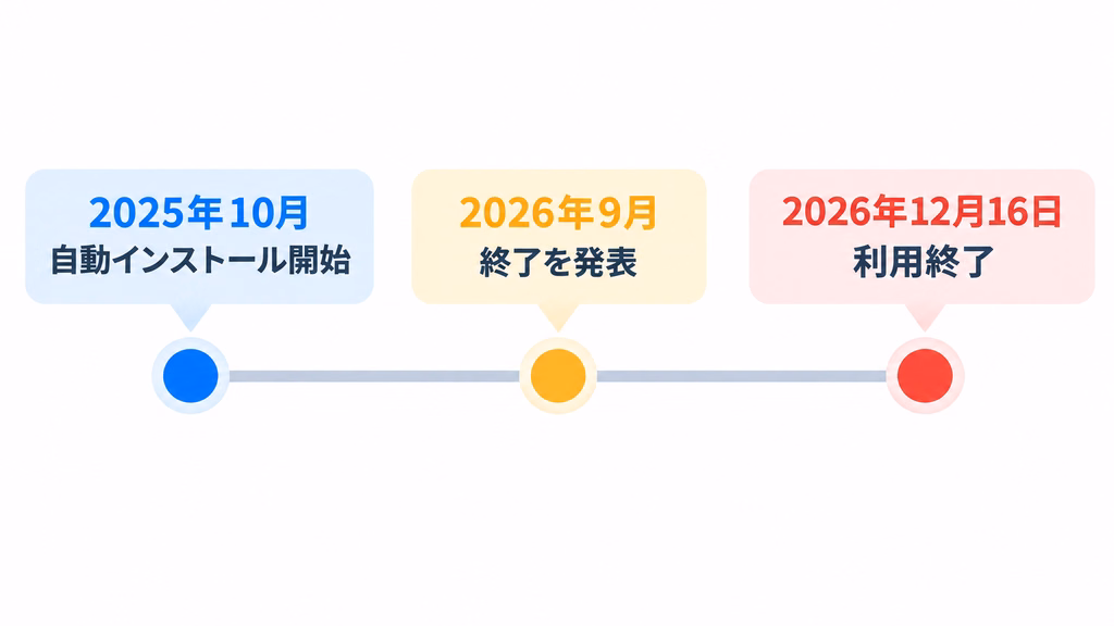 2025年10月の自動インストール開始から2026年12月16日の終了までの流れ
