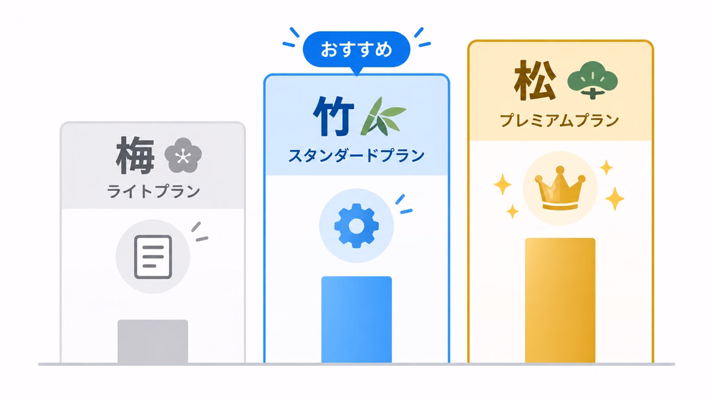 個人開発の収益化をイメージした松竹梅3プランの図