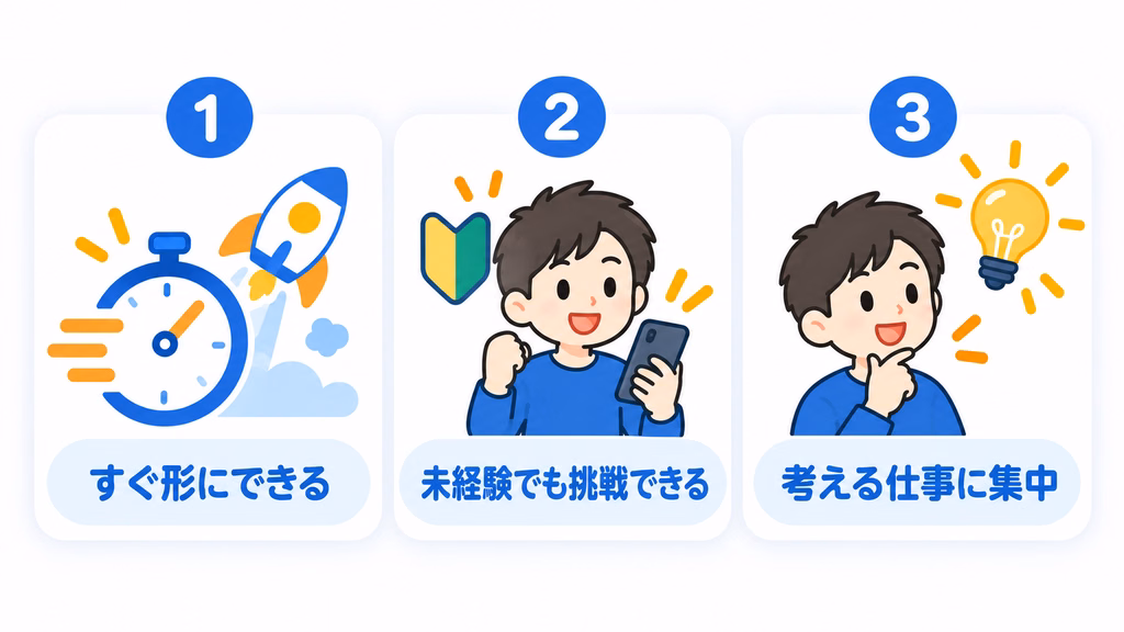 バイブコーディングの3つのメリットをまとめた図