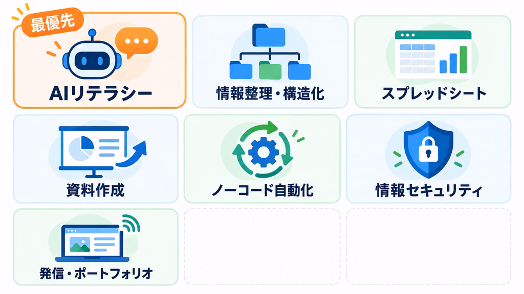 大学生が就活前に触っておきたいITスキル7選を示した図