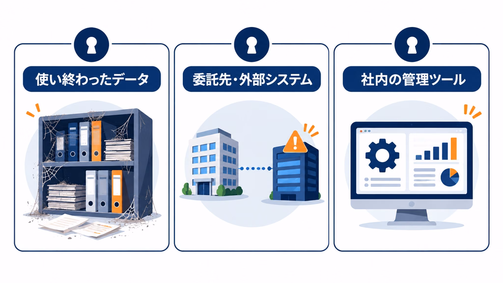 情報漏洩につながる企業の3つの弱点を示した図解