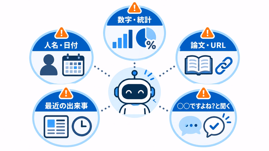 AIのハルシネーションが起きやすい場面を示した図